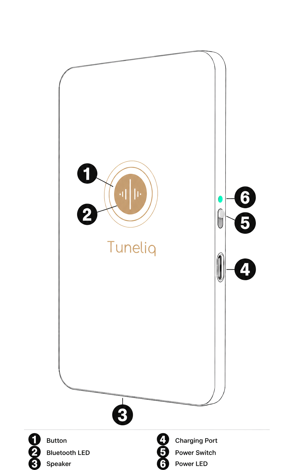 Figure 1 Tuneliq Card buttons, LEDs, and ports